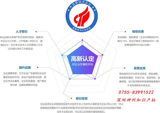 申報2018深圳高新技術(shù)企業(yè)除了獲得300萬資助外還有8個好處